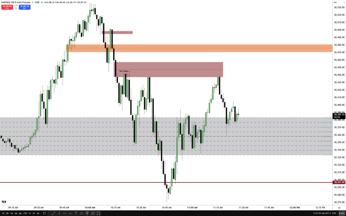 The Inner Circle Trader tweet media