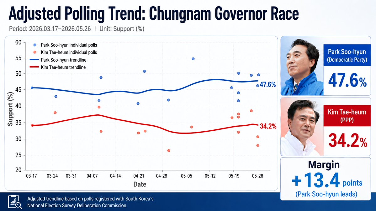 South Korea Elects tweet media