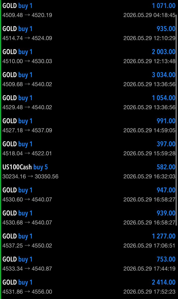 traderfx35's tweet photo. TP👌
#forex #yatırımcı #xauusd #investing https://t.co/20UKJqJDPL