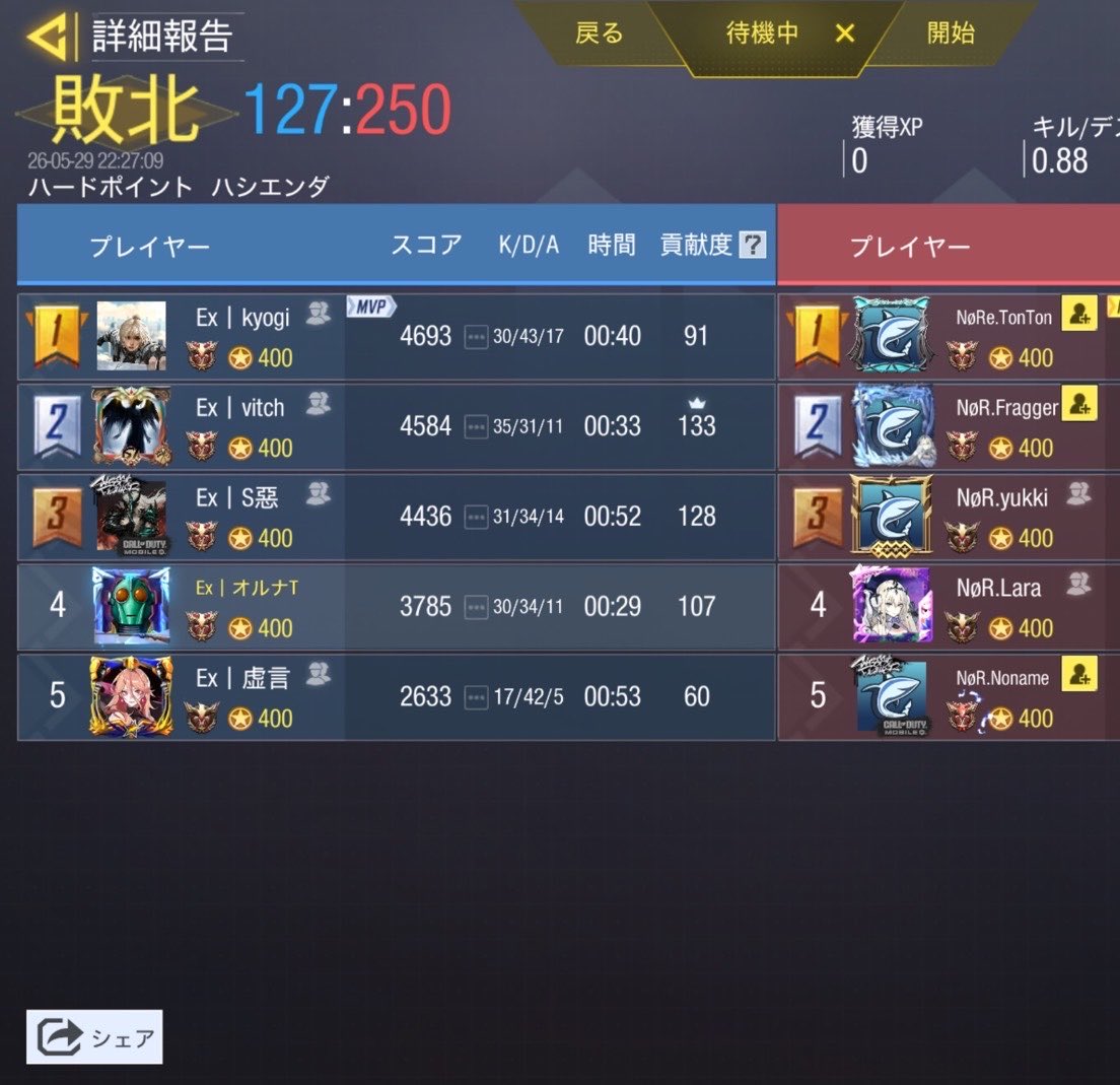 codliangbd's tweet photo. 5月29日 22時

@Team_NOMORE_ 様

2-2 draw(違反申し訳ありません) https://t.co/gKq4lbeHUw