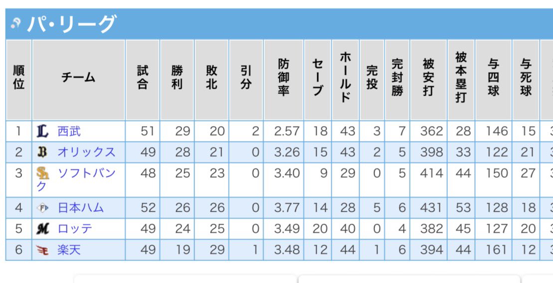 20番🈲 tweet media