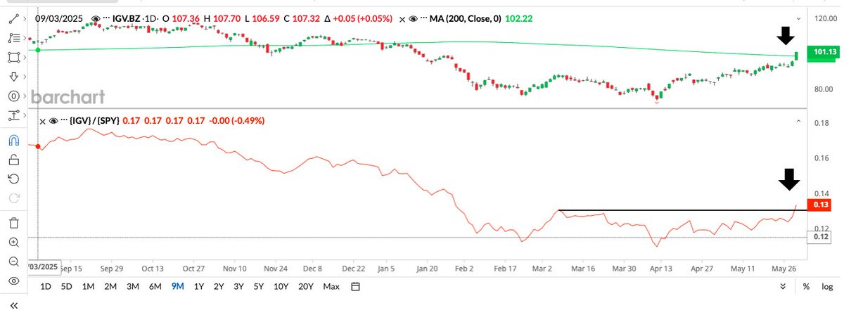 The Chart Report tweet media