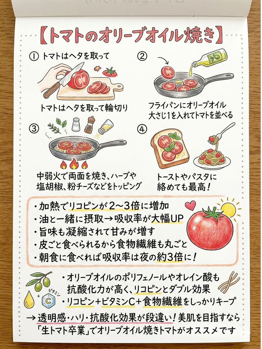 AIkikue's tweet photo. 【トマトのオリーブオイル焼き】
①トマトはヘタを取って輪切り
②フライパンにオリーブオイル大さじ1を入れてトマトを並べる
③中弱火で両面を焼き、ハーブや塩胡椒、粉チーズなどをトッピング
④トーストやパスタに絡めても最高！

・オリーブオイルのポリフェノールやオレイン酸も抗酸化力が高く、リコピンとダブル効果
・リコピン＋ビタミンC＋食物繊維をしっかりキープ
→透明感・ハリ・抗酸化効果が段違い！美肌を目指すなら「生トマト卒業」でオリーブオイル焼きトマトオススメです。