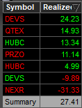 DailyEcomGrit's tweet photo. 29/05: +27,41$ https://t.co/xsm1C2UOwc