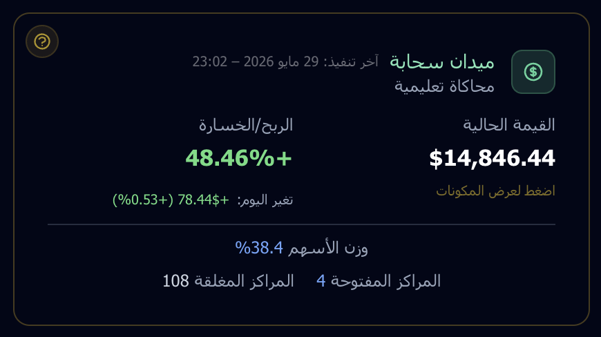 T_L_SA's tweet photo. ميدان سحابة — تحديث أداء شهر مايو 2026
العائد التراكمي: +48.46%
عائد مايو: +5.51%

محاكاة تعليمية داخل نظام سحابة
التفاصيل الكاملة داخل النظام
https://t.co/ox3IBkG6mT https://t.co/5ydOhOsOcp