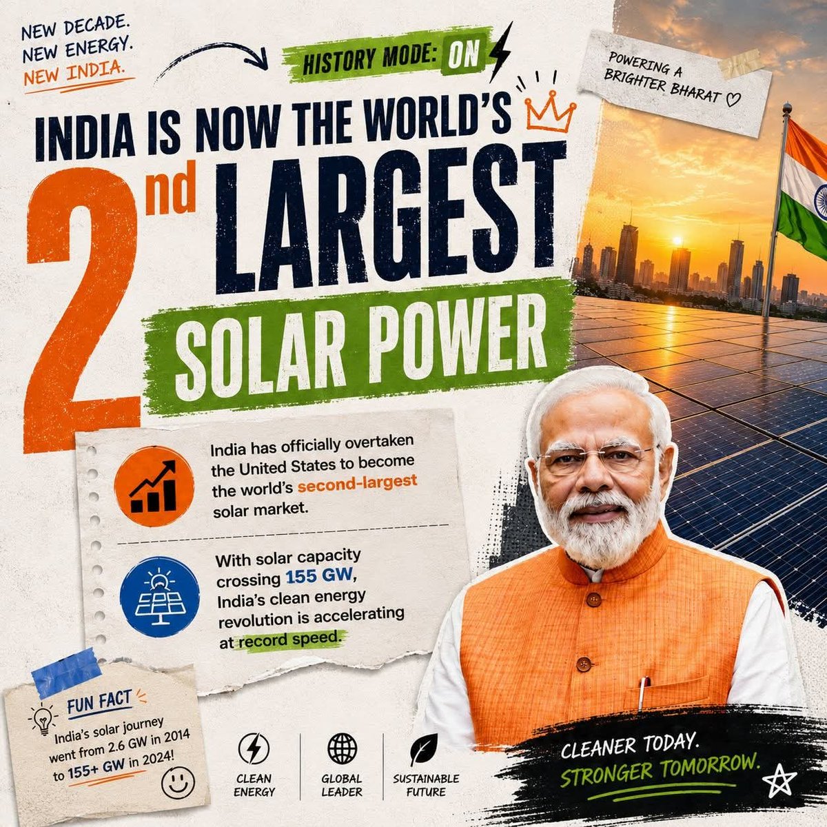 Ramsunkari's tweet photo. 𝐈𝐧𝐝𝐢𝐚 𝐦𝐚𝐤𝐞𝐬 𝐡𝐢𝐬𝐭𝐨𝐫𝐲 𝐛𝐲 𝐛𝐞𝐜𝐨𝐦𝐢𝐧𝐠 𝐭𝐡𝐞 𝐰𝐨𝐫𝐥𝐝'𝐬 𝐬𝐞𝐜𝐨𝐧𝐝-𝐥𝐚𝐫𝐠𝐞𝐬𝐭 𝐬𝐨𝐥𝐚𝐫 𝐩𝐨𝐰𝐞𝐫 𝐦𝐚𝐫𝐤𝐞𝐭, 𝐚𝐜𝐜𝐞𝐥𝐞𝐫𝐚𝐭𝐢𝐧𝐠 𝐭𝐨𝐰𝐚𝐫𝐝 𝐚 𝐜𝐥𝐞𝐚𝐧𝐞𝐫 𝐭𝐨𝐦𝐨𝐫𝐫𝐨𝐰! ☀️⚡ https://t.co/UEmtRIeLb2
