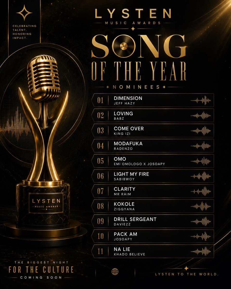 lystencorp's tweet photo. Songs taking the top spots on the Song of the year award poll🏆🔥
1. Pack Am by josoapy
2. Omo by emi omologo
3. Dimension by Jeff hazy 
4. Modafuka by Radenzo https://t.co/aUYfUgMMgl