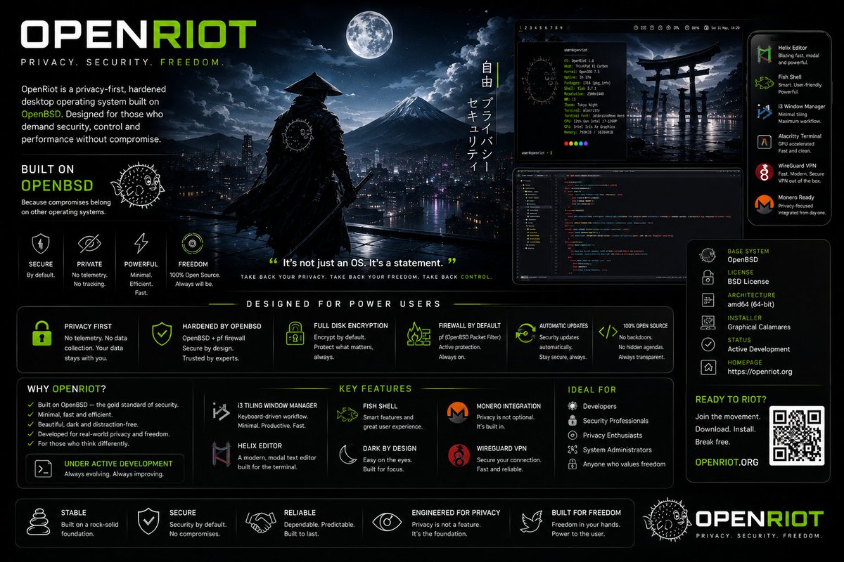 HeroToshi19's tweet photo. Privacy. AI. Web3. NFTs. OpenBSD.

Here’s a look into some of the projects pushing different corners of the decentralized world: THND, AzukiApes, OpenRiot & Monero.

1️⃣/🛡️ OpenRiot — a privacy-first desktop OS project built on OpenBSD.
Focused on:
• Security by default
• Zero telemetry philosophy
• Minimal / power-user workflow
• Helix, Fish Shell, i3 ecosystem
• WireGuard + Monero friendly environment
Built for users who value freedom, privacy and control.

Check out here⬇️
https://t.co/XE8pqPA4cr