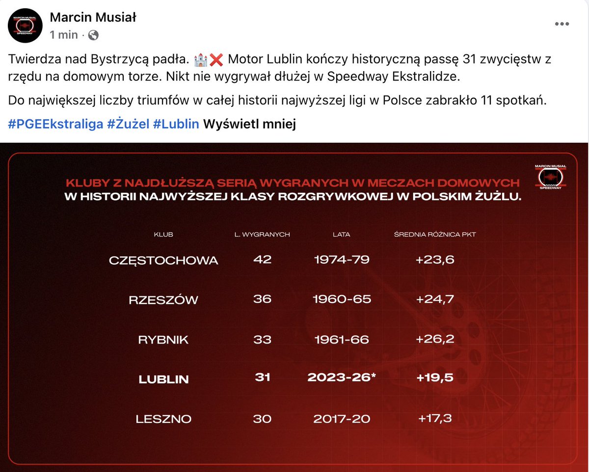 MarcinMusial's tweet photo. Byliśmy dziś świadkami historii, która będzie powtarzana jeszcze za kilka dekad:)

CC: @Guru992 https://t.co/01fuDWEwj8
