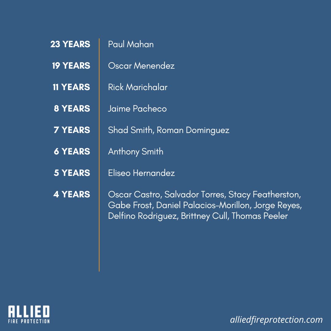 AlliedFirePro's tweet photo. Celebrating our May work anniversaries and the team members who continue to grow, lead, and make a difference at Allied Fire Protection.

Explore open roles and career paths with Allied:
https://t.co/cEj6nnuhNw https://t.co/ZBq20nKIvo