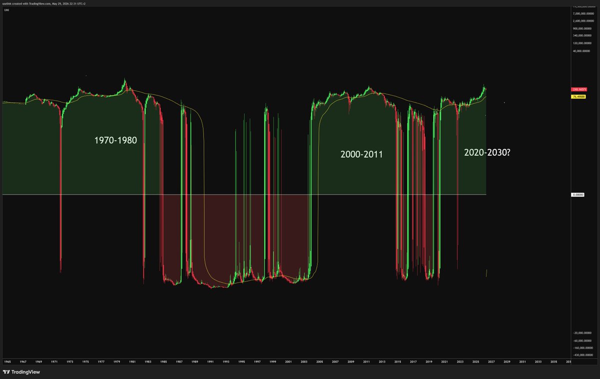 UseliNk101 - Metals Technical analysis tweet media