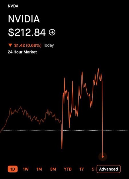 SpudSpringer's tweet photo. How can not one of the shills on CNBC not confront what happened to $NVDA the last 3 minutes of today’s trading session. Not a word https://t.co/Ty8ANGwiVp