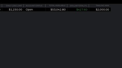 thatoneindiantk's tweet photo. Day 187 — Trade Review 📈 | NY Session                                                                                                                                                     

- Context

• Price opened around the NDOG.
• Asian & London sell side liquidity untapped.
• Higher timeframe context:
– Daily bullish.
– 4 hr bullish.

• 15 min context:
– ETH was trading inside the breaker, suggesting continuation higher.
– RTH was bullish after the open.
Market Behaviour
• After the open, price aggressively ripped through the highs.
• Momentum was extremely strong to the upside.

• Instead of chasing:
– I was  looking for a quick counter-trend scalp.

Execution

• Entered short for a scalp after the strong expansion.
• Managed the trade quickly and closed it without overstaying.

Result:

• Small controlled green/scalp day.