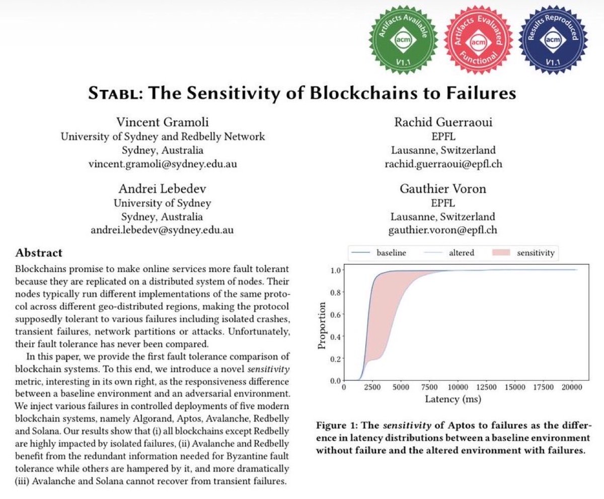 xpressocrypto's tweet photo. @Redbelly_1975 @Francis37879301 @CoinMarketCap @VincentGramoli #SPOF : single point of Failure
#STABL @VincentGramoli https://t.co/3z1C1s98JS