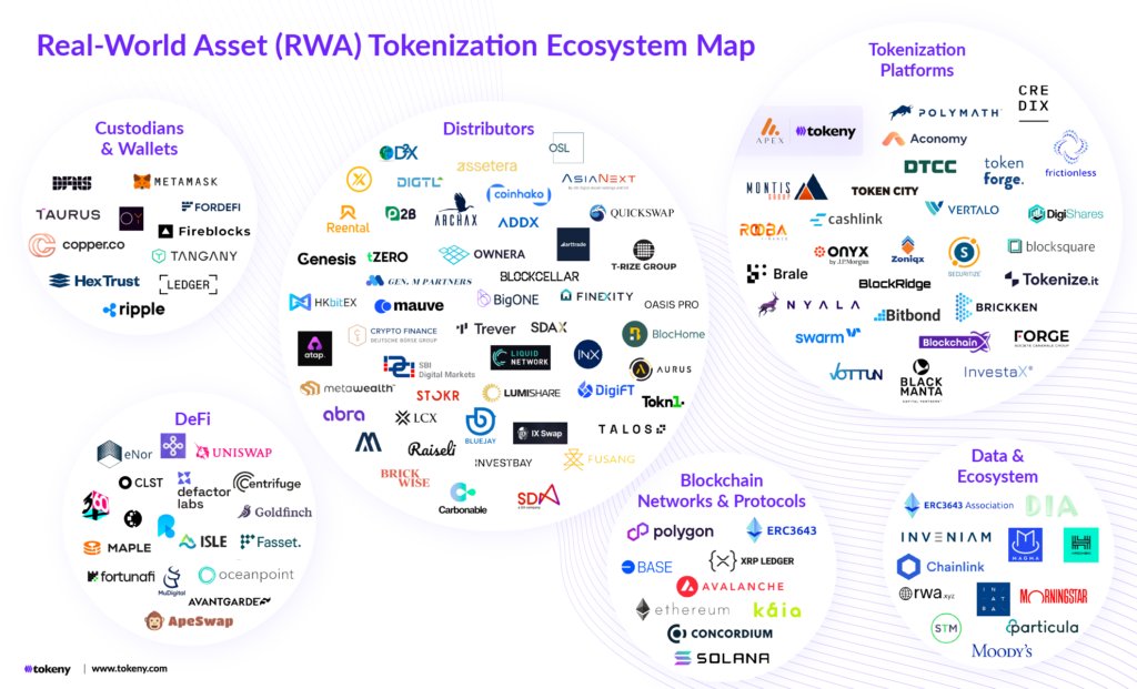 densler3's tweet photo. Wall Street assets meet internet-speed settlement.

The "Killer App" for this cycle isn't a new meme coin. It’s the $878T global wealth market moving on-chain.

Tokenization (#RWA) is turning speculation rails into settlement rails.

- 24/7 liquidity
- Programmable ownership
- Massive capital efficiency

BlackRock and JPMorgan aren't just testing the tech, they’re building the new plumbing of the financial system.