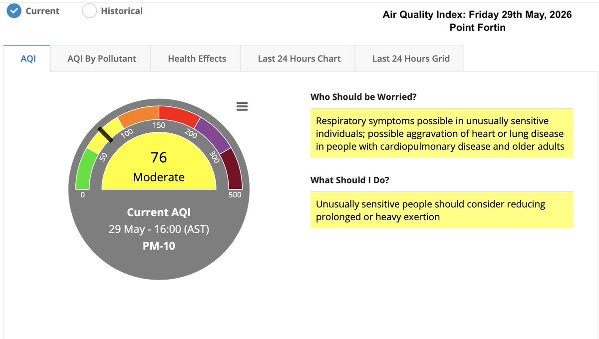 emauthority's tweet photo. The Air Quality Index has registered MODERATE at the Monitoring Stations of the (EMA) in Point Fortin, San Fernando and Point Lisas at 4 p.m. today, Friday 29th May, 2026.
#airquality #air #TrinidadandTobago #airpollution #EMA https://t.co/8alIaGXEe1