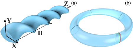 BryanKeIIy's tweet photo. [PDF] Structured light in Möbius-strip-like fiber resonators🛸