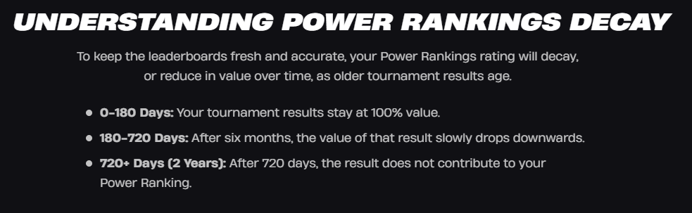 It's a little difficult to find, so here is how the new Power Rankings ...