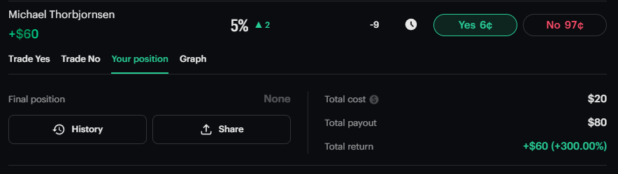 schinskytrades's tweet photo. sometimes it really is that easy to buy the leader at 1% odds https://t.co/WrTdNkg3jy