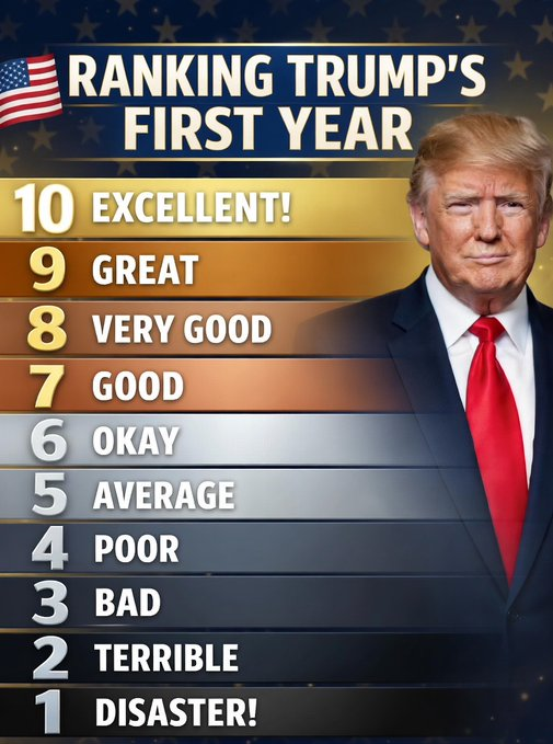 AntiLeftMemes's tweet photo. How would you rate President Trump's first Presidential year after being elected in 2024? https://t.co/5hW1NW8akS