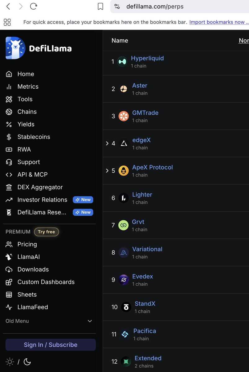 cpunkintern's tweet photo. When Airdrop farming in the hopes of getting max rewarded, you can use @Polymarket for deciding where to spend your energy. 

For example, out of these Perp DEXs’, most are likely to TGE by EOY. 

However, Variational has significantly higher odds of a higher FDV after one day, and being second largest in 30 day volume I might personally spend more time focused on points on that protocol versus the others.

- @grvt_io 82% by 30 September > 95% by 31 December
- @extendedapp 78% by 30 September > 85% by 31 December
- @variational_io 25% by 30 September > 82% by 31 December
- @pacifica_fi 25% by 30 September > 36% by 31 December

1st) @variational_io FDV above $300M one day after launch 83%
2nd) @grvt_io FDV above $300M one day after launch 45%
3rd) @extendedapp FDV above $300M one day after launch 44%
4th) @pacifica_fi FDV above $300M one day after launch 29%

Ranked by volume 30d
1st) @grvt_io 36.8b
2nd) @variational_io 19.5b
3rd) @pacifica_fi 11.9b
4th) @extendedapp 8.18b

DYOR Nfa obvs.