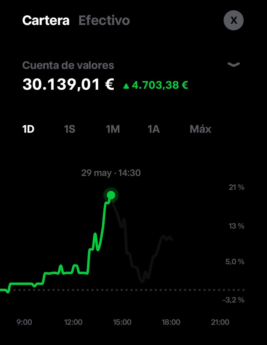 Xinvestor tweet media