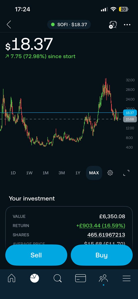 InvestorFront's tweet photo. Two recent buys that are flying $ZETA $SOFI 👀💰 https://t.co/IUoX5jzERl