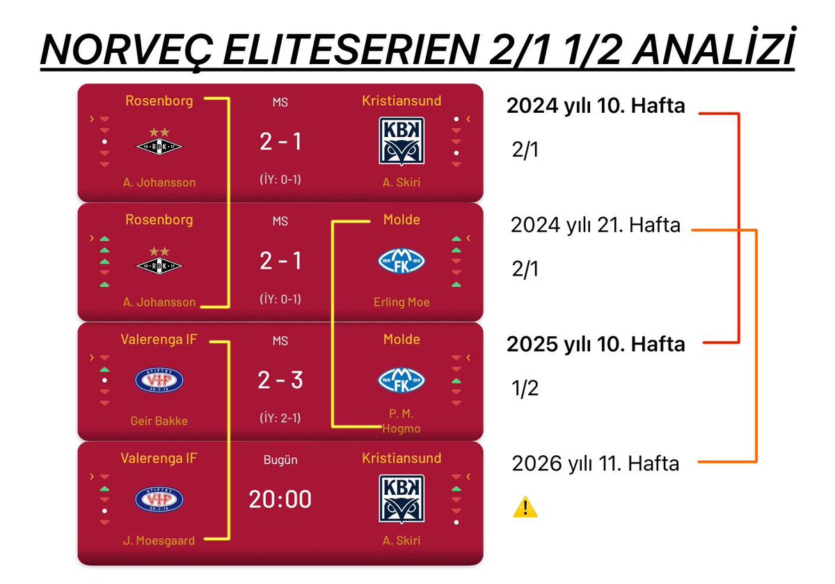 _FixLab_'s tweet photo. Valerenga IF 🆚 Kristiansund
👉🏻2/1 öncelikli, 1/2 https://t.co/iJc9RsVHLk