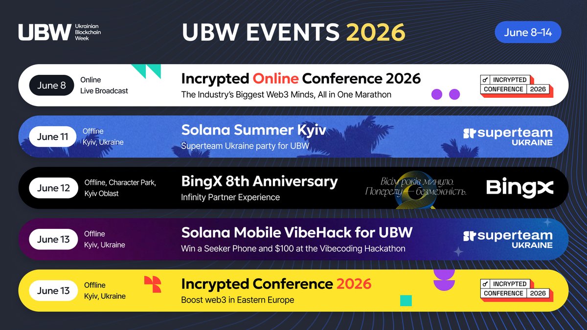incrypted's tweet photo. Ukrainian Blockchain Week 2026 
is coming to Kyiv 🇺🇦

first events announced

> Jun 8 - Incrypted Online Conference 2026
> Jun 11 - Solana Summer Kyiv, networking party by @SuperteamUKR
> Jun 12 - @BingXOfficial 8th Anniversary: Infinity Partner Experience
> Jun 13 - Solana Mobile VibeHack for UBW with Superteam Ukraine
> Jun 13 - Incrypted Conference 2026

more events dropping next week

check full schedule and lock in
at https://t.co/ezVgSfkS14