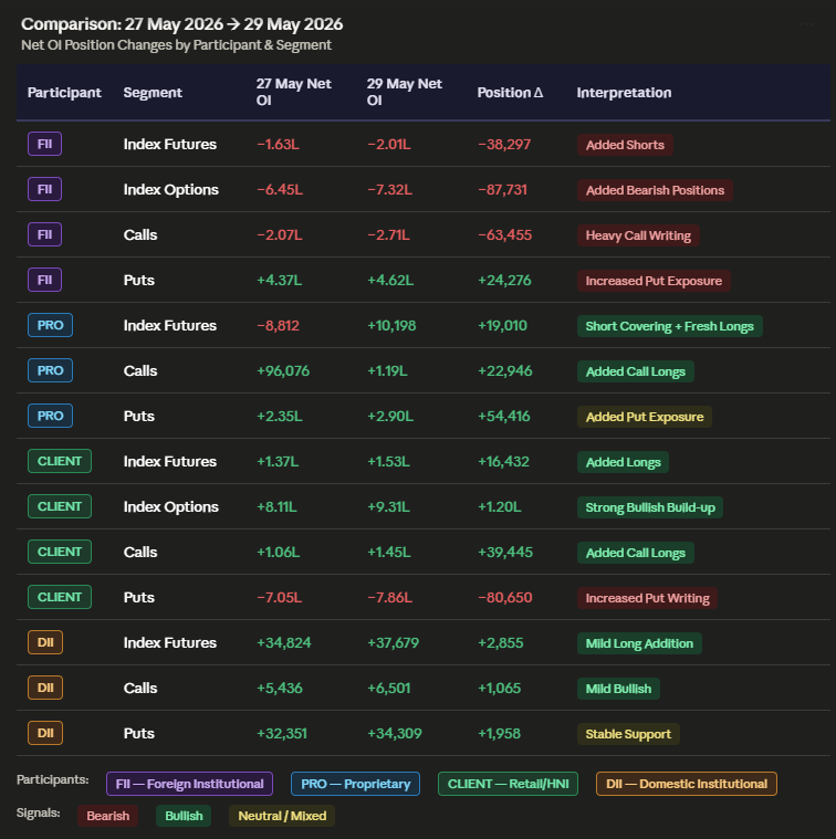 chandrupujari's tweet photo. Institutional Long/Short Snapshot

#Nifty #FII #DII #FNO #MarketTrends" https://t.co/TUTB3ZVDvW