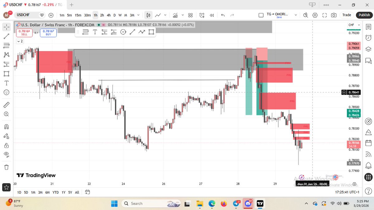 MetaSenpai_'s tweet photo. @Kelvintalent_ Biggest KT.. had two entries on a LTF confirmation here. 10RR🥳 https://t.co/TdZ0wS2701