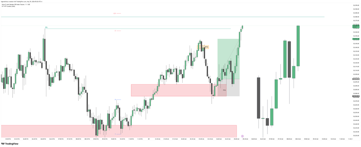 LEGENDRICH_'s tweet photo. Today’s trade on NQ https://t.co/KFl3tZK37h