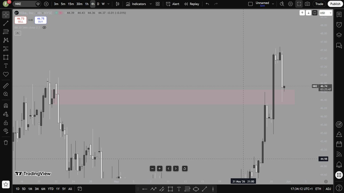 FearghalFX tweet media