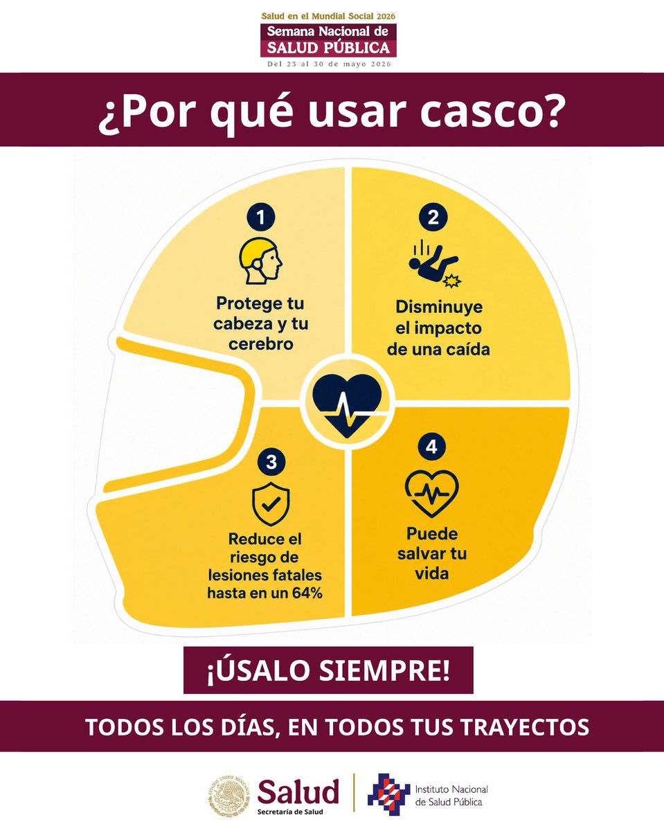 CS_Almecatla's tweet photo. Usar casco puede salvar tu vida.
En la #SemanaNacionalDeSaludPública 2026, te recordamos que el uso correcto del casco en motociclistas ayuda a prevenir lesiones graves en la cabeza y reduce el riesgo de muerte en caso de siniestro vial. 
Respeta los límites de velocidad. https://t.co/L9BT4KzZBT