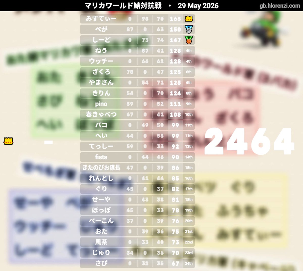 ウッチー@LOVEPSYCHEDELICO余韻 tweet media