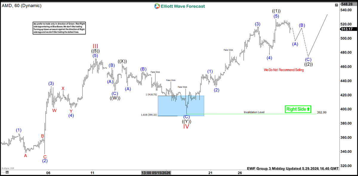 Elliottwave Forecast tweet media