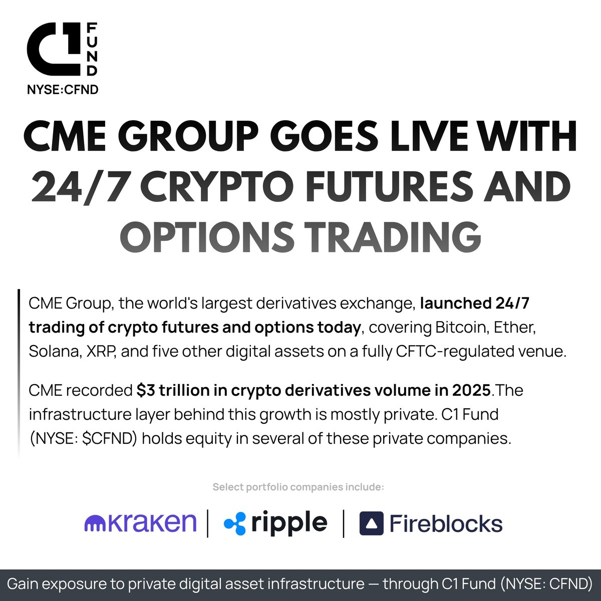 C1_Fund's tweet photo. Public market access to private companies like Ripple, Fireblocks, and Kraken, at the center of 24/7 crypto trading infrastructure, is only available through C1 Fund (NYSE: $CFND). https://t.co/cXcfsi1Dwo