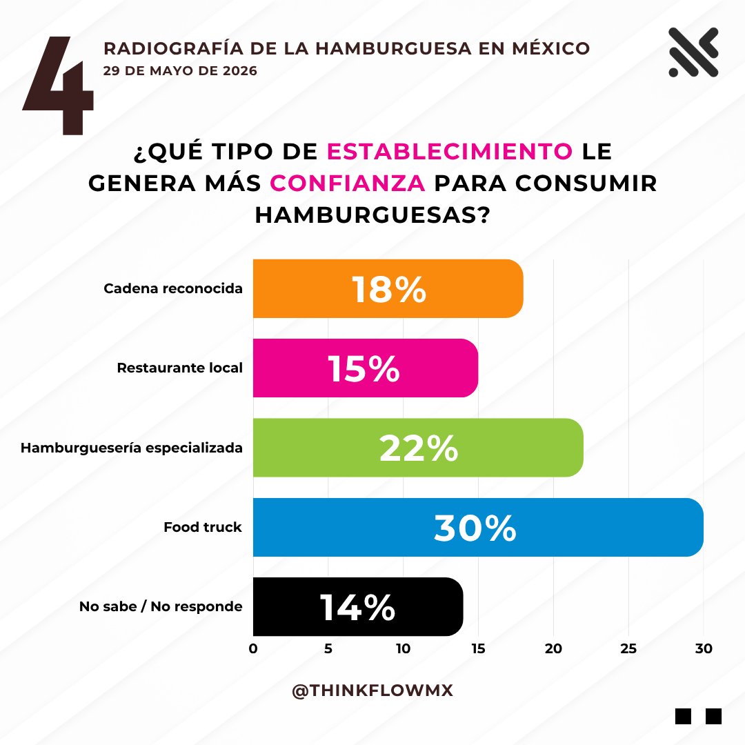 ThinkFlowMx's tweet photo. https://t.co/Lk9k0317I8