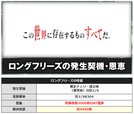 gamble_taiki's tweet photo. もしも、、、

あなたは今、
スマスロ東京喰種で7万円負けています。

時刻は15時。
設定は1濃厚。

そこで突然、神が現れてこう言いました。
「どちらか1つだけ選べ」

🔵A
「今までの負け7万円を全額チャラにする」

🔴B
「フリーズを1回引く」

あなたならどっちを選ぶ？😎 https://t.co/7h8In50coB