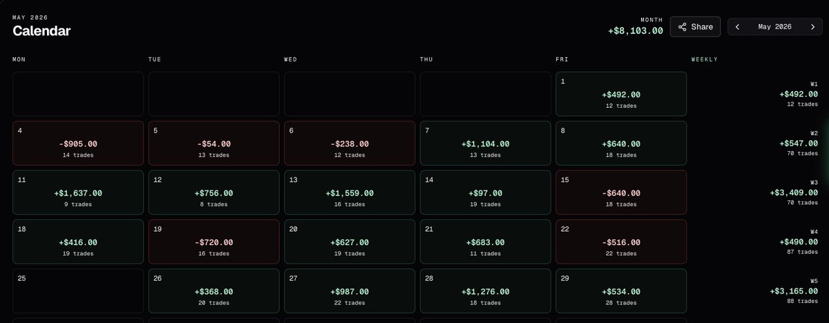 theoptionhaven's tweet photo. This is what risk management, greens more than reds, everything broker verified looks like. 

Shout out to @EnhancedMarket @Alertsify for such a great products. 

I run a discord community and I’m all about being transparent with my subs. If your current discord isn’t giving you this kind of transparency, hit me up!!!

@mzozulia1 @StackTiltTrades 

$SPY $QQQ $TSLA $AAPL $NVDA $ORCL $AMZN $MSFT $GOOGL $MU $SNDK $DELL $IBM $PLTR $SNOW