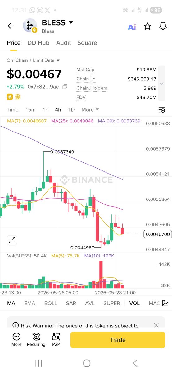 Crypto is Simple tweet media