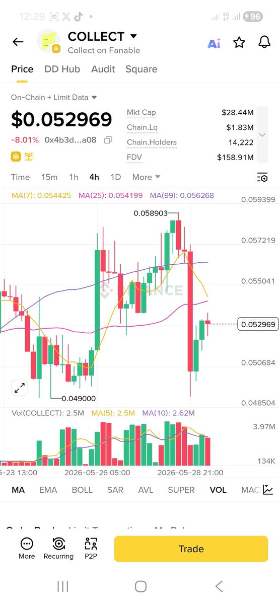 Crypto is Simple tweet media