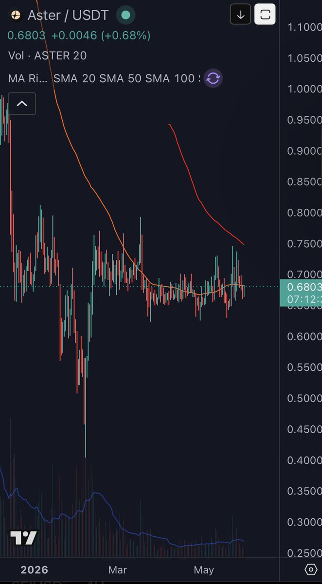 Uncharted Crypto tweet media