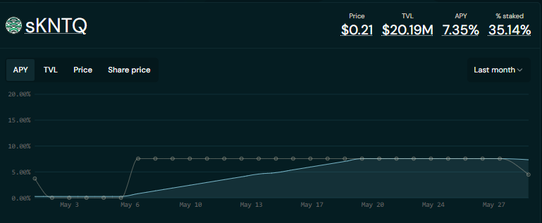 dilleom's tweet photo. It’s just a matter of time before it goes to $0.4. https://t.co/gMXp5lcgbq
