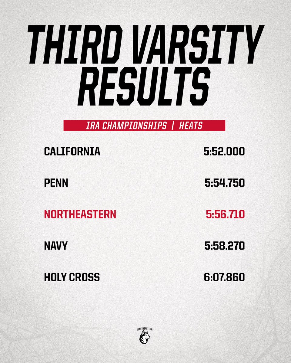 GoNUmrowing's tweet photo. The 3V makes it 3-for-3 into the A/B Semifinals for Northeastern on Day 1 at the IRA Championships! https://t.co/m4352NoyAU