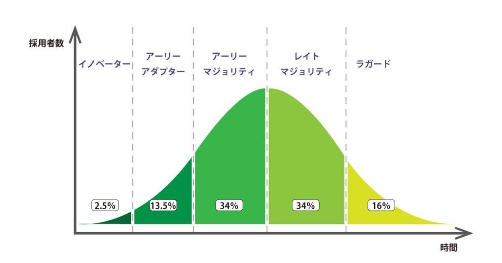 789Form's tweet photo. イケてる服装を
ダサいやつが着るようになったら
潮時かもしれない

トレンドを追うと何故いいか？

それはいけてるやつの単純接触効果で
その時のトレンドがカッコよく見えるから

よーわからんやつが身につけ始めたら
おわり https://t.co/HpBhVk3eHJ