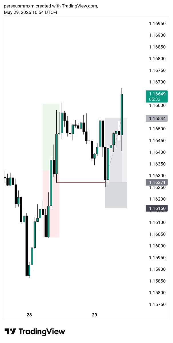PerseusMMXM's tweet photo. This was the trade, forgot to add this https://t.co/pAxG9SyaQb