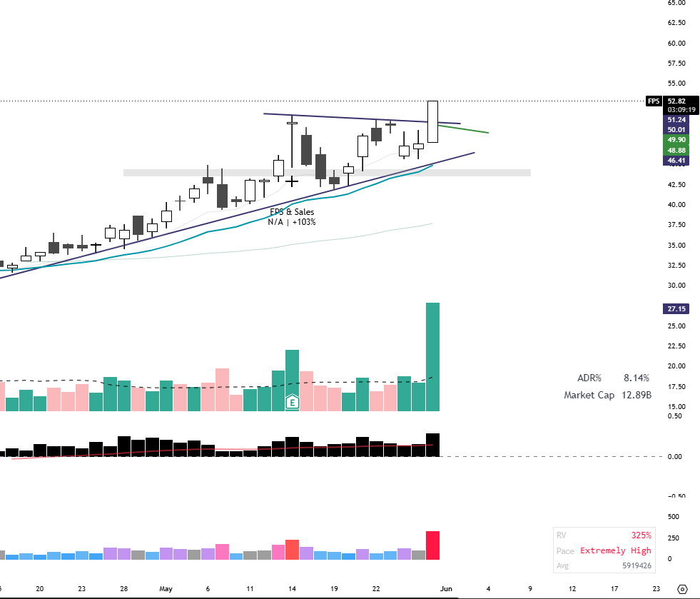 tradetb's tweet photo. $FPS boinkkkkkk 

long https://t.co/XtADf9R11w