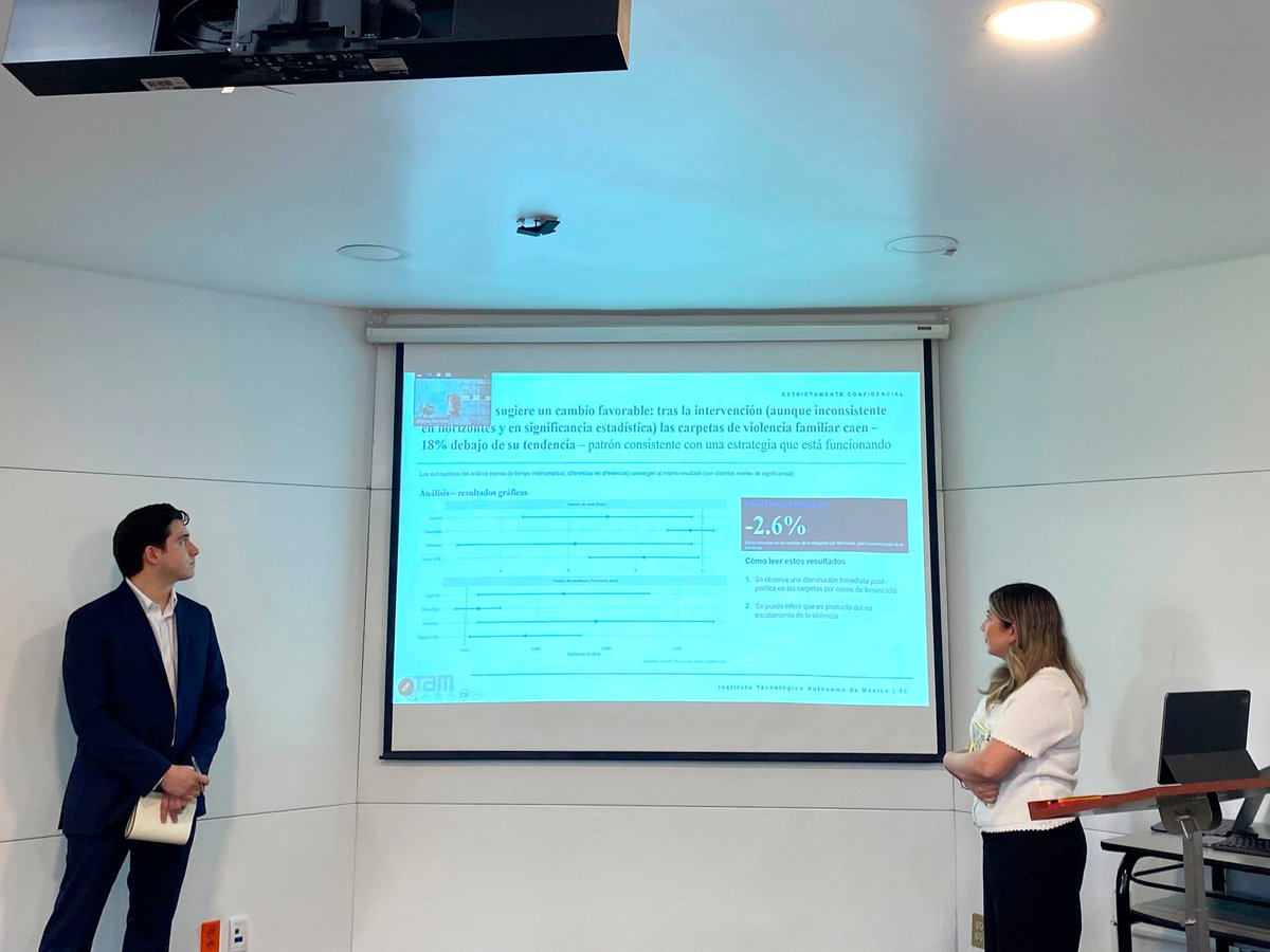 LabCoLatam's tweet photo. En la Maestría en Economía Aplicada del @ITAM, estudiantes a lo largo del semestre analizaron la Estrategia de Disuasión Focalizada para la reducción de la violencia familiar en Zacatecas y, como parte de su trabajo de clase, presentaron propuestas para evaluar la iniciativa.
1/4 https://t.co/jxpBwmZfFZ
