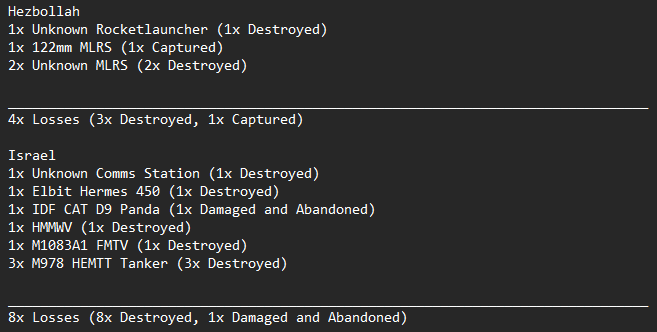 elmustek's tweet photo. Updated:  Documenting visually confirmed Equipment Losses during the 2026 Lebanon War

Link to Full list in Last Post. This List only includes visual confirmed losses. https://t.co/HqiEQ5cFLF